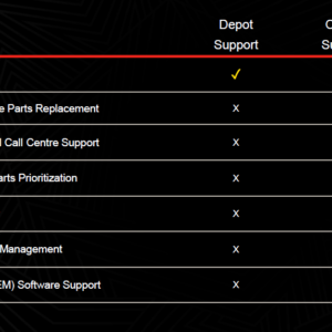 Lenovo Warranty 4Y Premier Support (Upgrade from 3Y Premier Support)