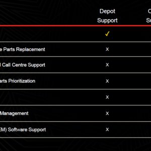 Lenovo Warranty 3Y Depot/CCI upgrade from 1Y Depot/CCI